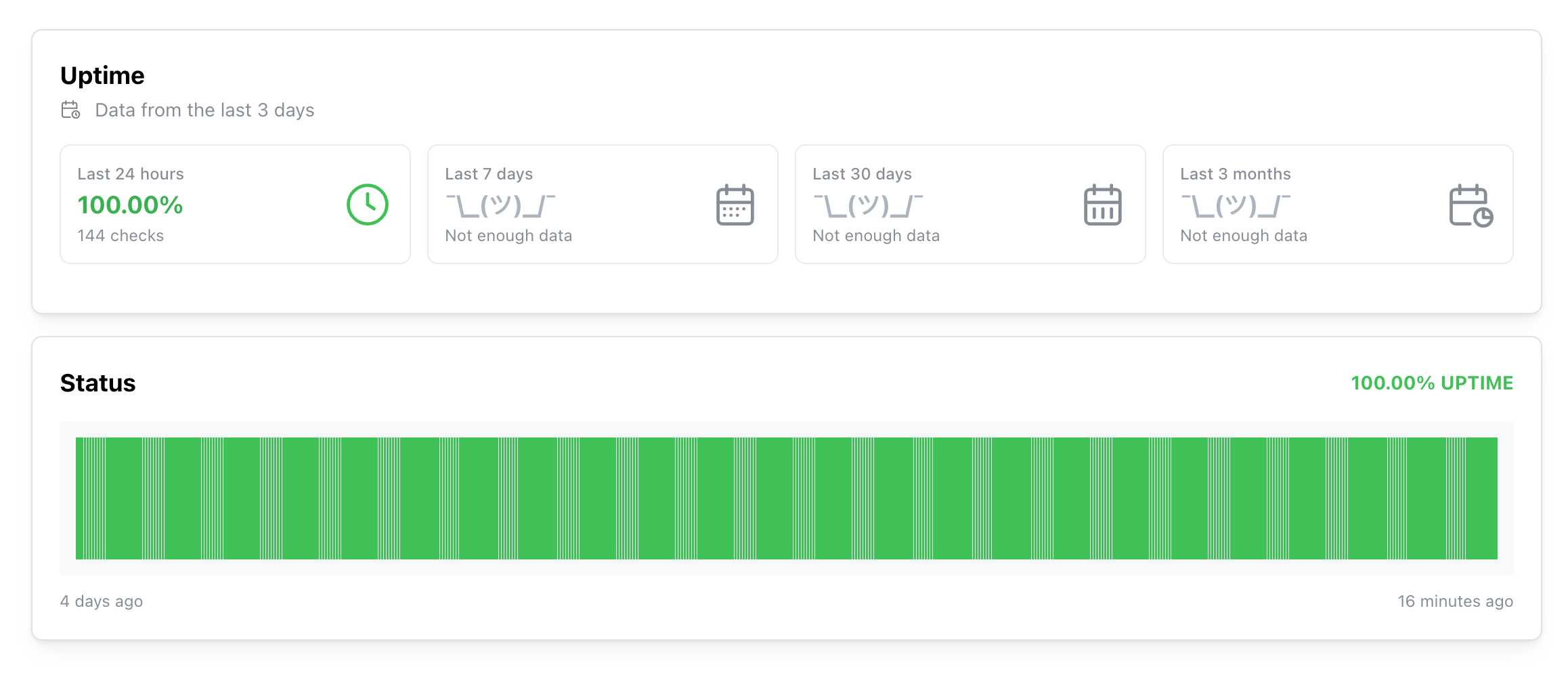 Uptime statistics