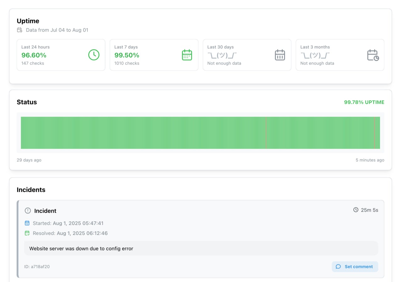 Uptime statistics preview